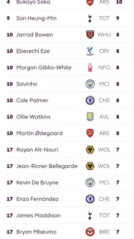 Premier League - Official App скриншот 14