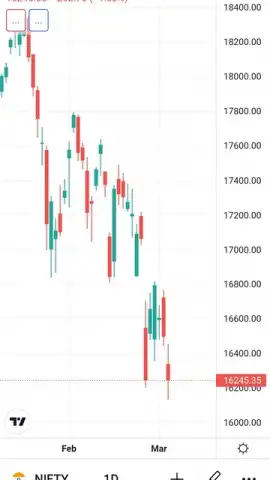 TradingView скриншот 1