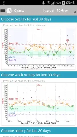 Diabetes:M скриншот 11