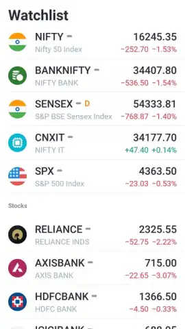 TradingView скриншот 4