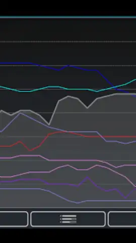 Wifi Analyzer скриншот 1