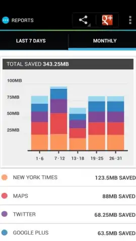 Onavo Extend Data Savings скриншот 2