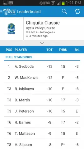 PGA TOUR скриншот 5