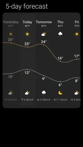 Weather - By Xiaomi скриншот 8