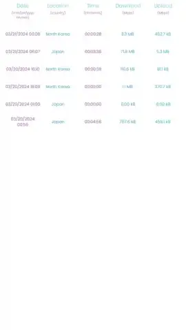 Easy VPN App скриншот 6