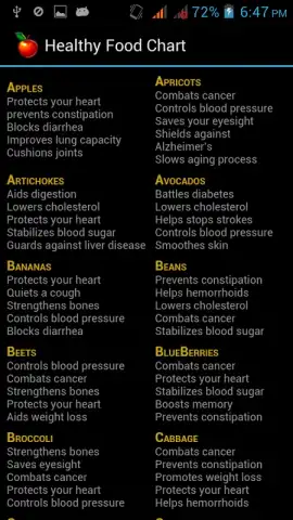 Healthy Food Chart скриншот 2