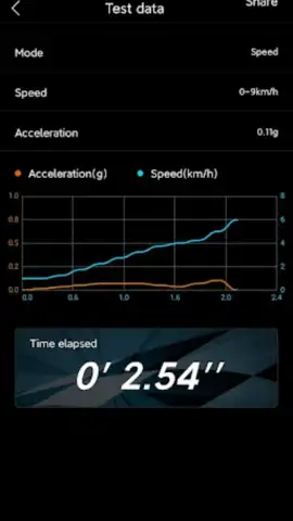 Power GNSS скриншот 4