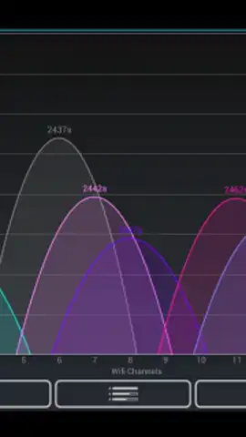 Wifi Analyzer скриншот 2