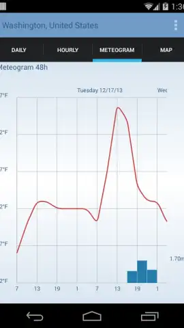 Intelligent Weather скриншот 4