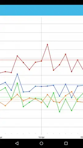 BP Log скриншот 8