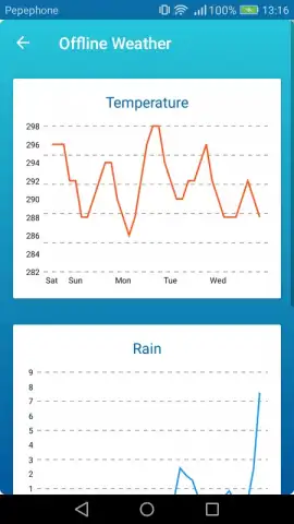 Offline Weather Forecast скриншот 3
