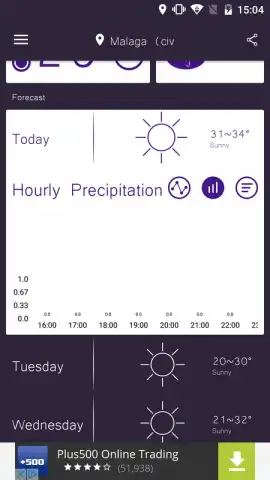 Sasha Weather FREE скриншот 1