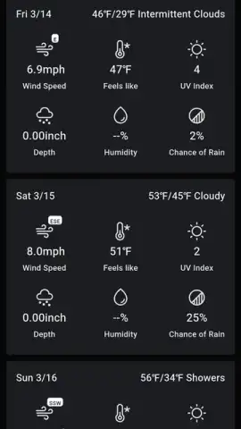 Know Weather скриншот 5