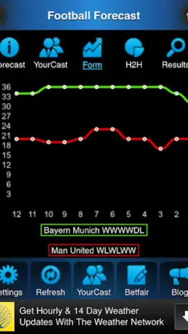 Football Forecast скриншот 1