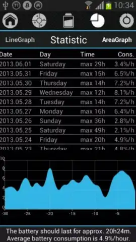 Battery Drain Analyzer скриншот 4