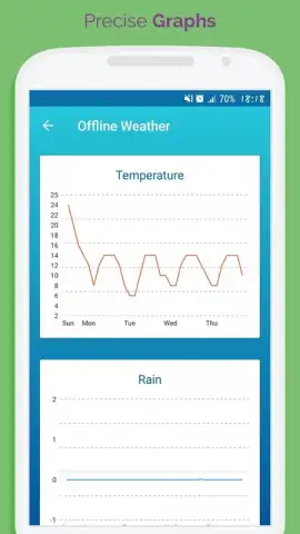 Offline Weather Forecast скриншот 8
